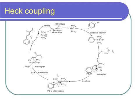 Coupling reactions 2