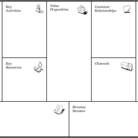 Business Model Canvas by (Alexander Osterwalder, 2004) The Business ...