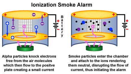 Your Seattle Home Inspector Wants You To Know Why Installing The Wrong Smoke Alarm Could Be A ...