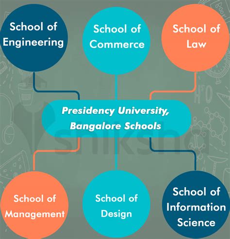 Presidency University, Bangalore: Courses, Fees, Placements, Cut Off ...