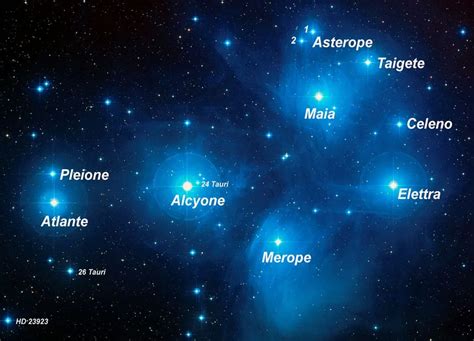 Pleiades, identikit of the brightest star cluster | Astrotourism.com