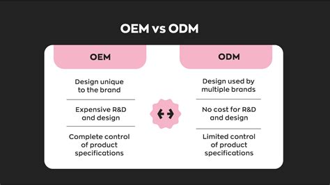 What is OEM vs ODM, and Which Manufacturer to Choose?