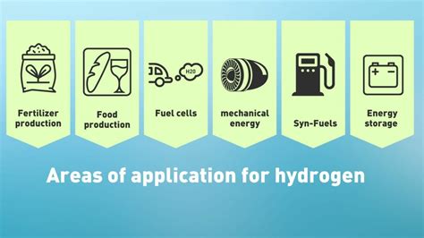 Uses Of Hydrogen