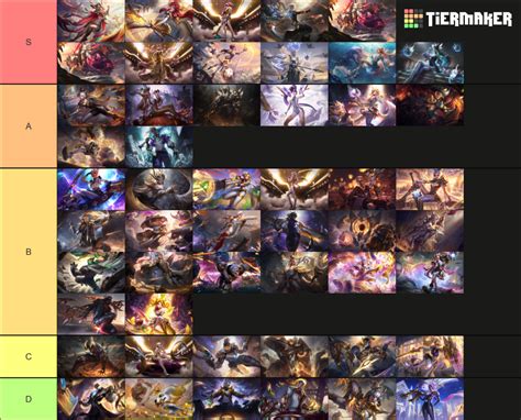 Prestige skins Tier List (Community Rankings) - TierMaker