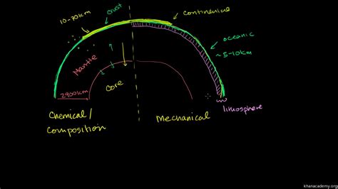 33 Label The Diagram Of Earth's Magnetic Field Appropriately. - Labels ...