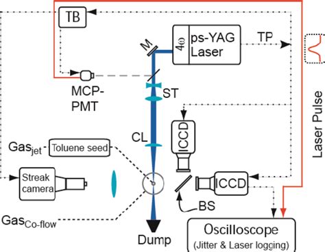 Schematic illustration of the experimental setup. The laser beam is... | Download Scientific Diagram