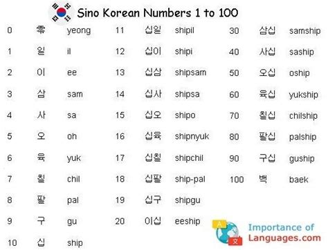 Korean Numbers 1 to 100 | Learn basic korean, Korean language learning, Korean phrases