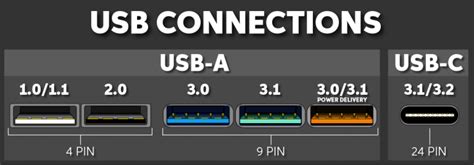 How do I know if my computer has USB 3.0 ports? | Sweetwater