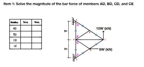 Solved Item 1: Solve the magnitude of the bar force of | Chegg.com