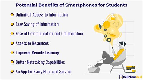 The Impact of Smartphones on Students