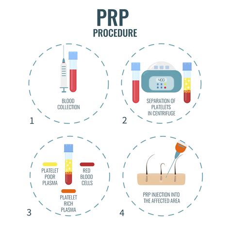 Platelet Rich Plasma (PRP) | Elevate Health - Bozeman, MT