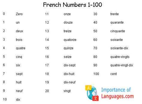 French Numbers 1 100