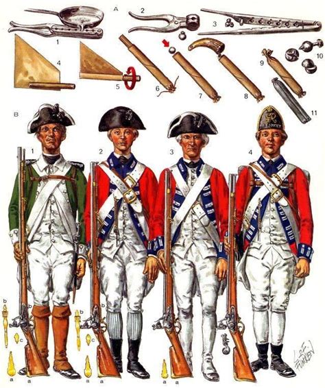 British; Loyalist regiment De Lancey's Refugees Regiment c.1776-1777 by ...