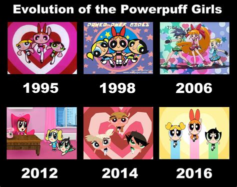 Evolution of the Powerpuff Girls | Fandom