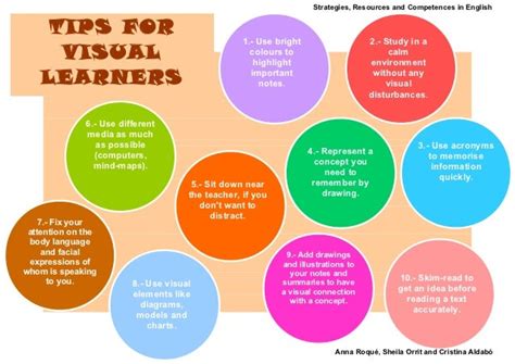 Tips for visual learners (treball)