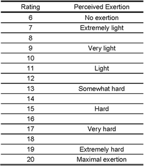 Borg Scale Printable