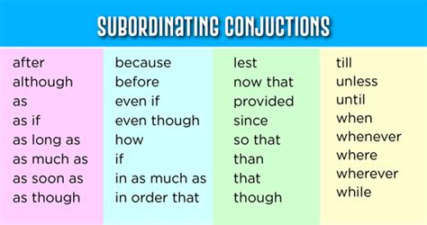 Subordinating Conjunctions Examples, List, Definition, Videos