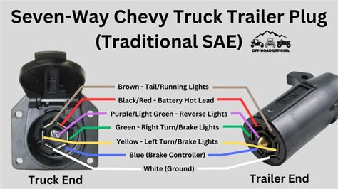 Chevy Truck Trailer Wiring Color Code (Pictured & Explained!) - Off-Road Official