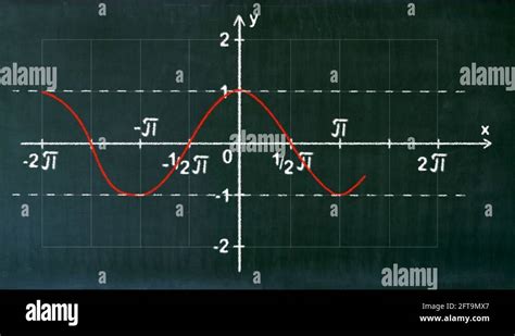 Cosine graph Stock Videos & Footage - HD and 4K Video Clips - Alamy