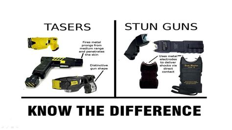 Stun Guns vs. TASERs - Important Differences - YouTube