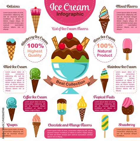 Ice cream infographic of popular dessert flavors Stock Vector | Adobe Stock