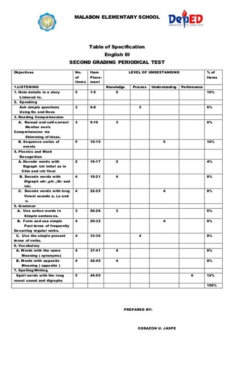 Secondperiodicaltestenglishgrade3 141011072305-conversion-gate02