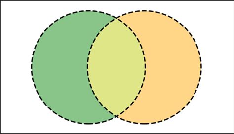 Diagrama De Venn 115 – NBKomputer