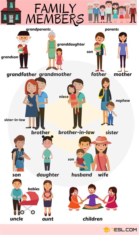 Members of the Family Vocabulary in English - ESLBUZZ