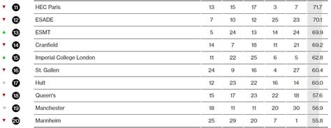 Best International Business Schools Rankings 2016 - AfterGraduation