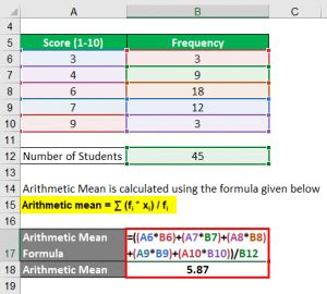 Arithmetic Mean Formula | Calculator (Examples With Excel Template)