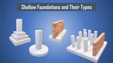 Shallow Foundations and Their Types || Types of shallow Foundation ...