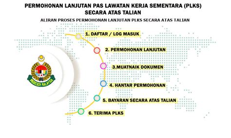 jabatan imigresen putrajaya pekerja asing - Una Ross