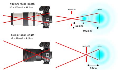 A Closer Look at Lens Diffraction | Fstoppers