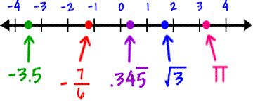 Real Numbers - GRE (examples, solutions, videos)