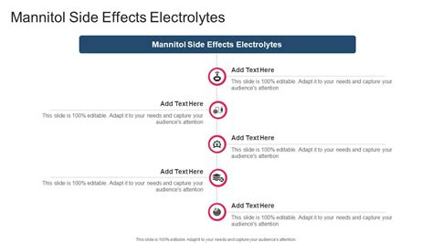 Mannitol Side Effects Electrolytes In Powerpoint And Google Slides Cpb