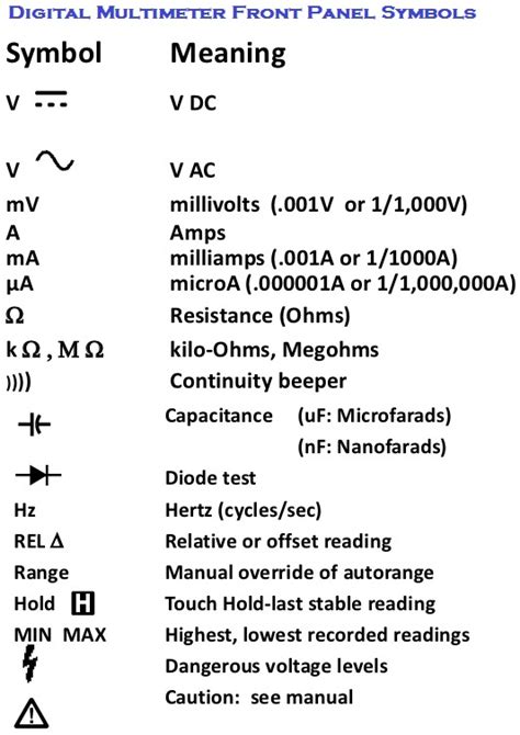 fluke multimeter front panel symbols - Electrical Engineering 123