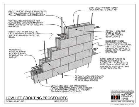 Control Joints In Concrete Block Walls - NFL