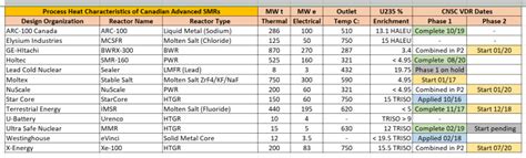 Stanford’s Questionable Study on Spent Nuclear Fuel for SMRs | Energy ...