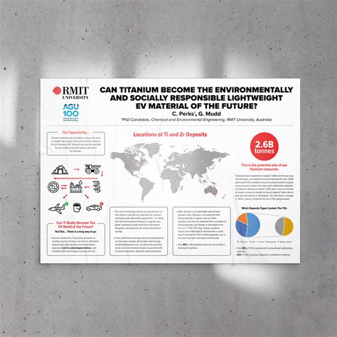 Engineering Poster – Poster Presentation Labs