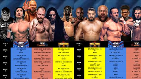 AEW: Continental Classic (Format & Participants) Predictions : r/AEWFanHub