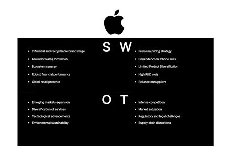 A Comprehensive Apple SWOT Analysis