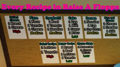 How to make EVERY RECIPE in Raise A Floppa! - YouTube