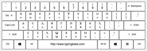 Coptic Keyboard For Online Coptic Typing