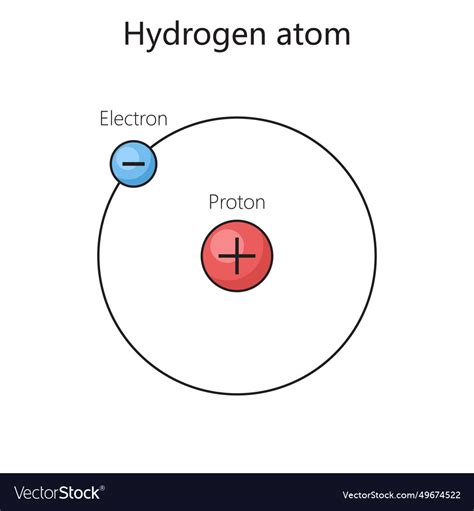 Hydrogen atom model physics Royalty Free Vector Image