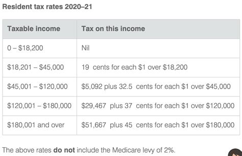 Tax Brackets 2024 2025 Australia - Darryl Natala