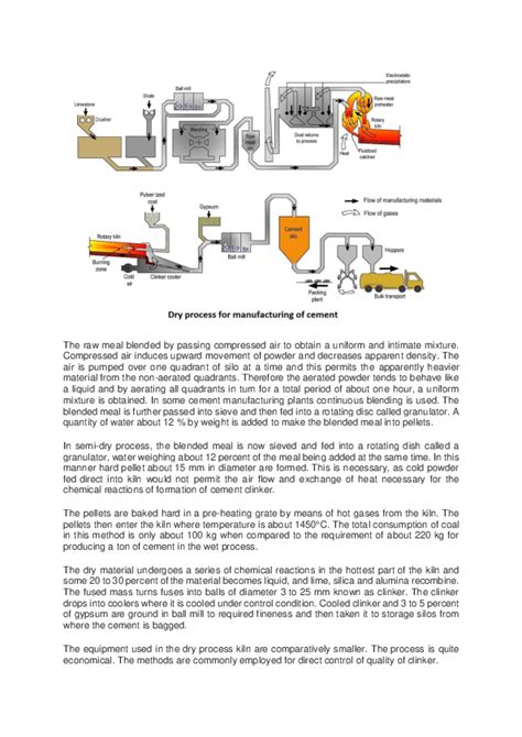 (DOC) Process of cement,hydration of cement | Nadia Farah - Academia.edu