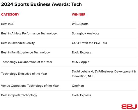 MLS-Apple deal highlights Sports Business Awards: Tech winners