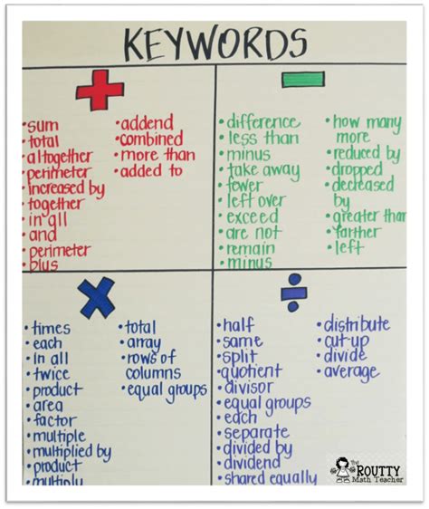 No More Keywords for Math Word Problems - The Routty Math Teacher