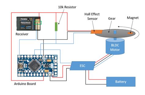 Bldc arduino