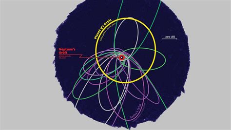 More Evidence that Planet 9 is Really Out There - Universe Today